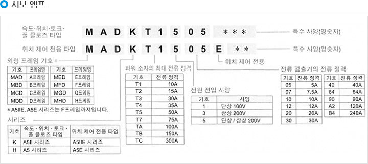 서보 앰프