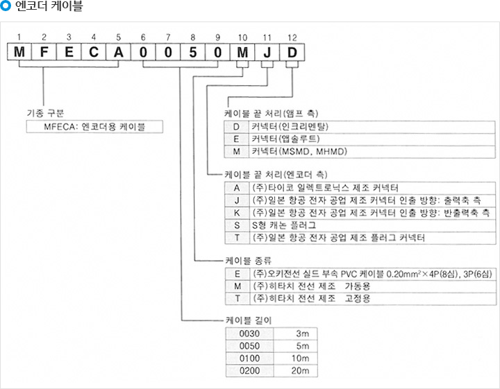 엔코더 케이블