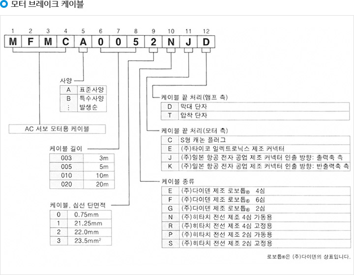 모더 브레이크 케이블