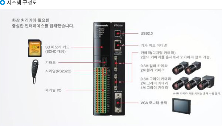 시스템 구성도