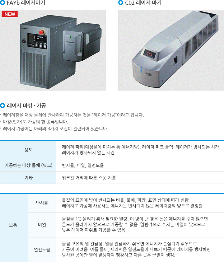 레이저 마킹 가공