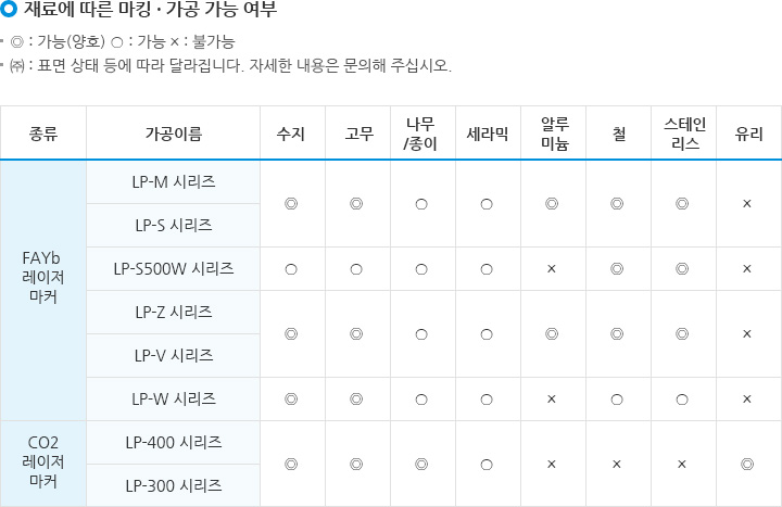 재료에 따른 마킹,가공 가능 여부