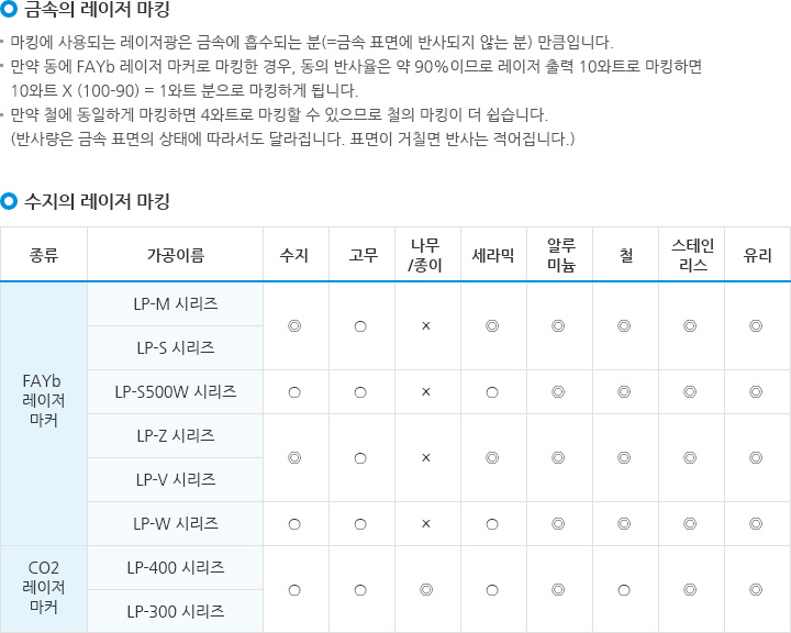 금속의 레이저 마킹